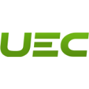 Uranium Energy Corp. Share Price